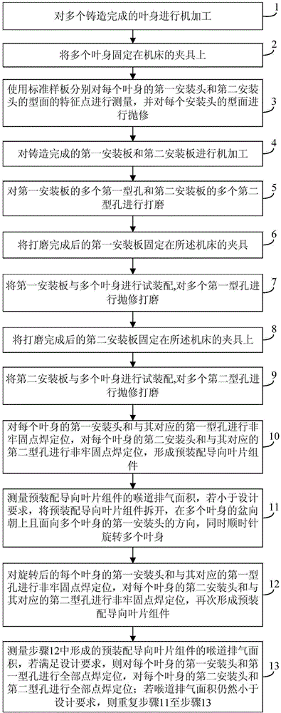 一種導向葉片組件的裝配方法與制造工藝