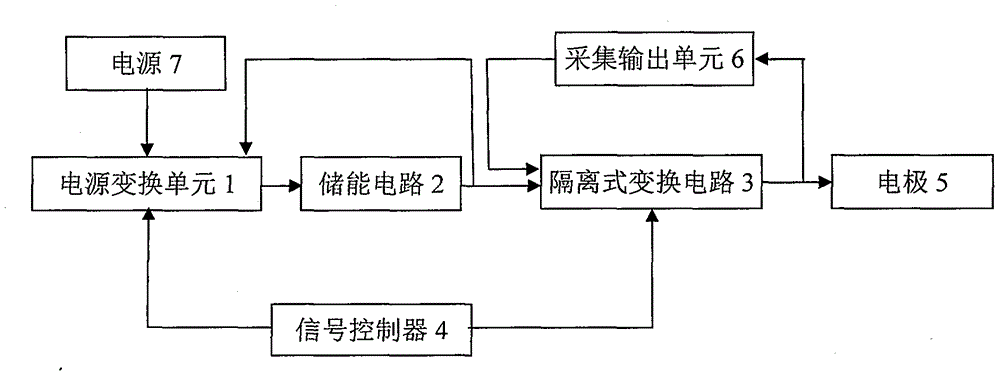 一種隔離式方波不可逆電穿孔儀的制造方法與工藝