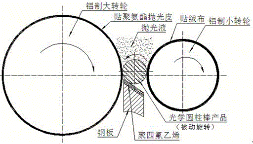 一种用于高速抛光光学圆柱棒的装置的制造方法