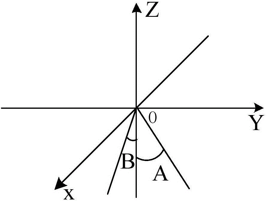 一種光學(xué)元件粗糙度在線檢測系統(tǒng)的制造方法與工藝