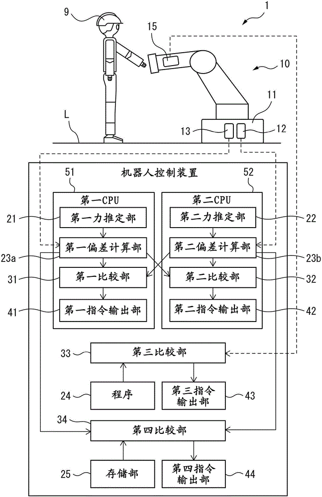 工業(yè)用機器人系統(tǒng)及其控制方法與制造工藝