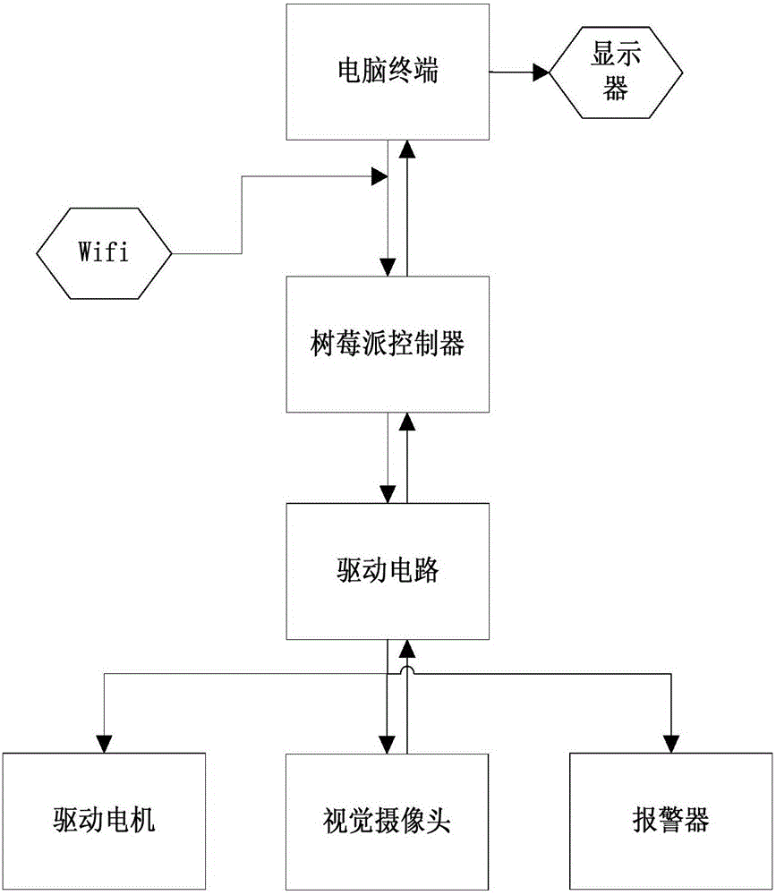 一種基于樹莓派的救災機器人的制造方法與工藝