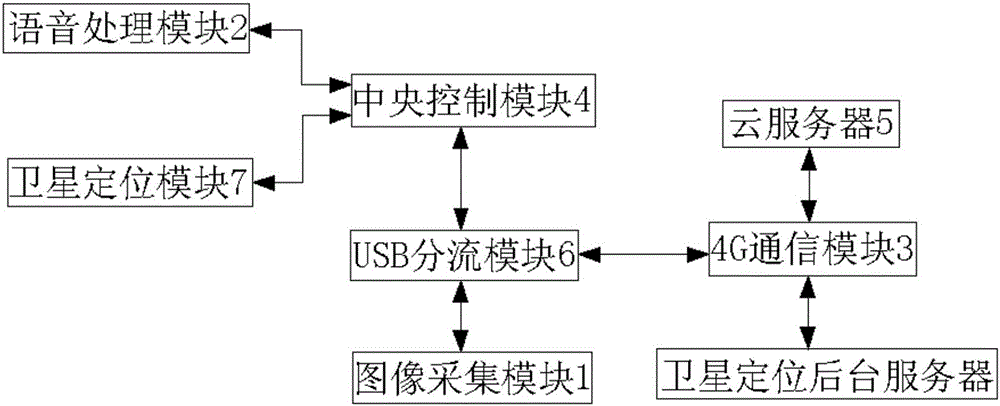 一种智能导盲眼镜系统及其导盲方法与制造工艺