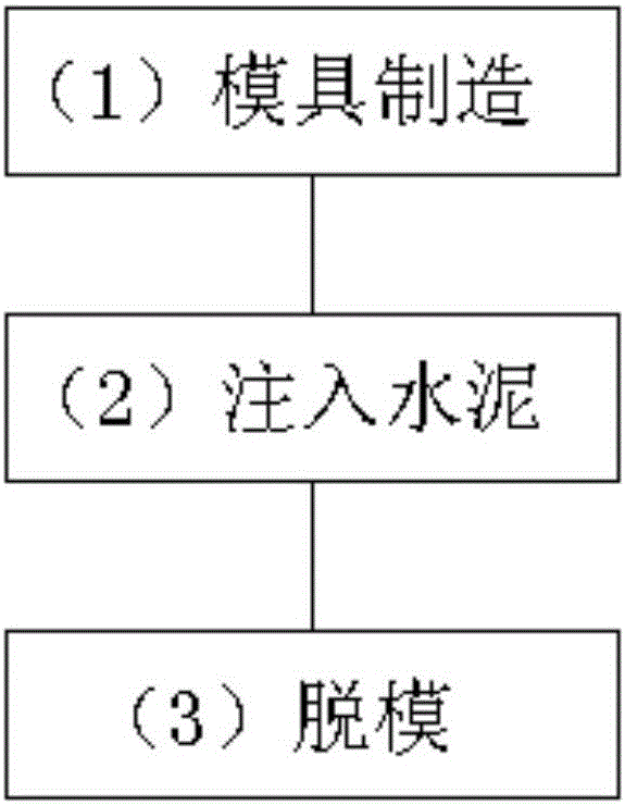 一种泡沫材料的模具的制造方法与工艺