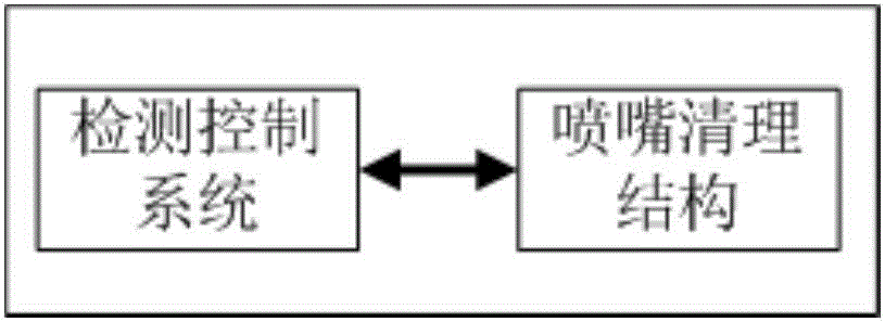 一種3D打印機(jī)噴嘴清理裝置的制造方法