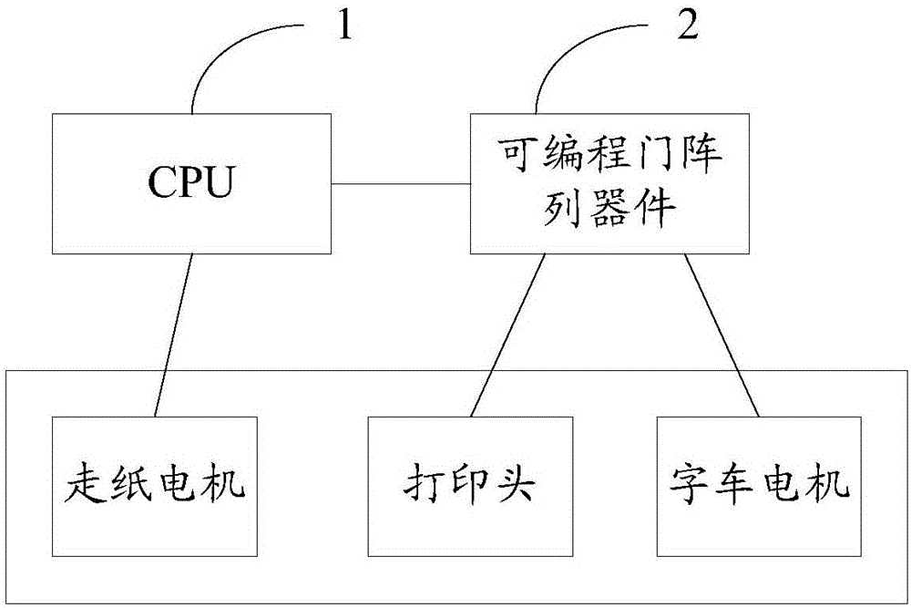 針式打印機的控制電路的制造方法與工藝