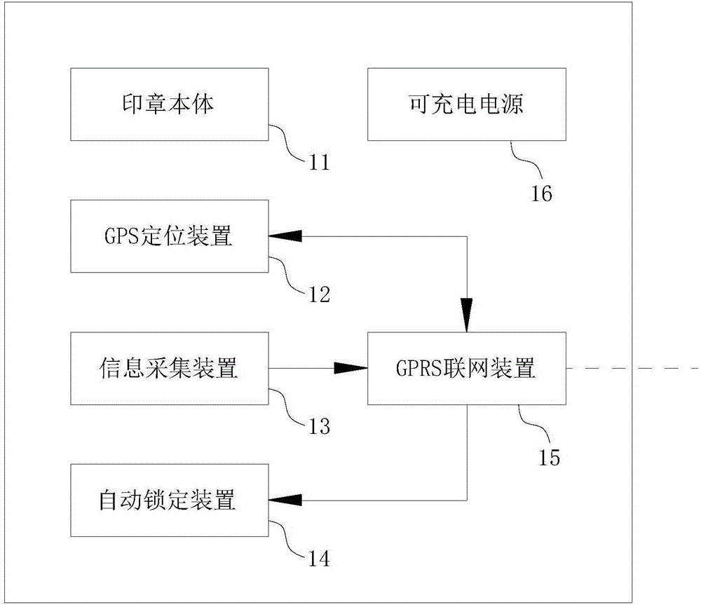 一种智能印章、智能印章外借管理系统及智能印章外借的使用方法与制造工艺