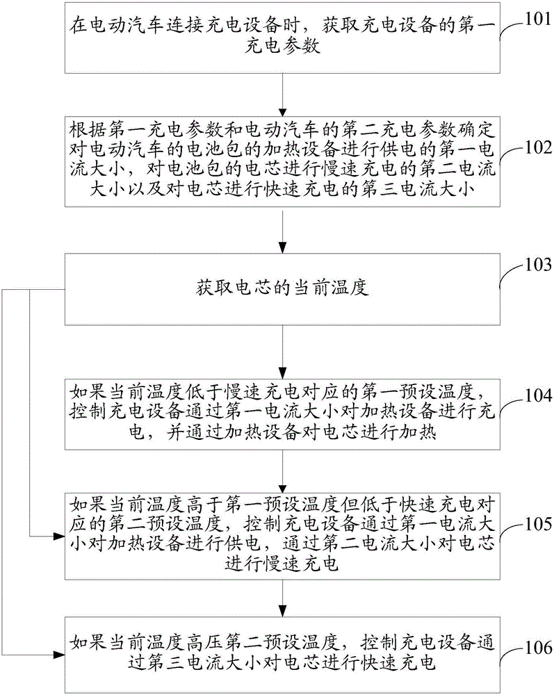 对电动汽车进行快速充电的方法和装置与制造工艺