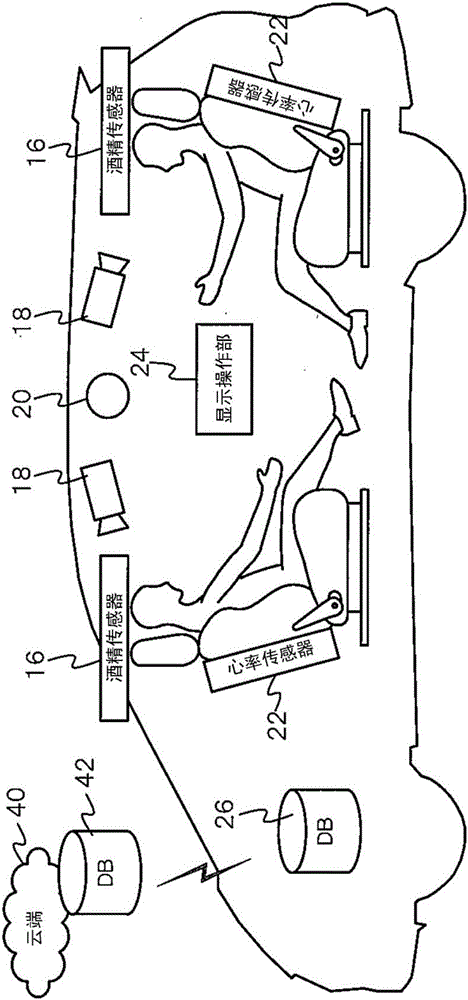 乘員信息取得裝置以及車輛控制系統(tǒng)的制造方法