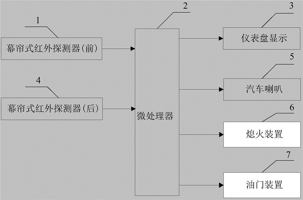 一種車輛盲區(qū)的安全檢測報(bào)警裝置及方法與制造工藝