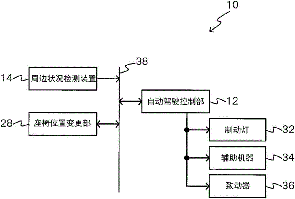 車(chē)輛用座椅控制裝置的制造方法