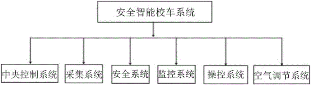 安全智能校車系統(tǒng)的制造方法與工藝