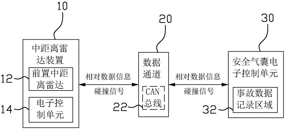 事故數(shù)據(jù)記錄系統(tǒng)、方法及車輛與制造工藝