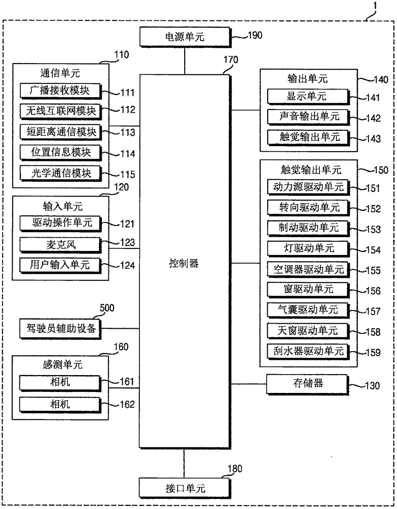 駕駛員輔助設備及其控制方法與制造工藝