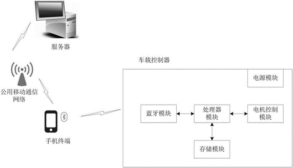 基于雙重認(rèn)證的電動(dòng)自行車防盜系統(tǒng)及認(rèn)證方法與制造工藝