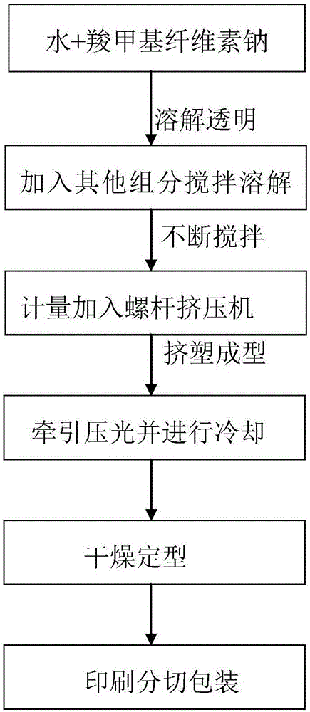 一種新型可食用紙及其制備方法與制造工藝