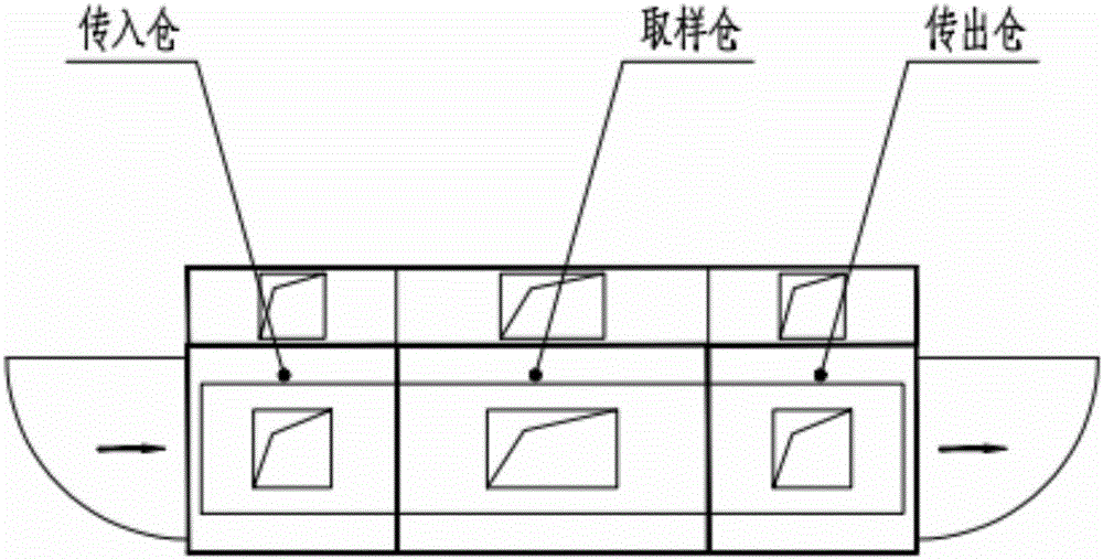 物料傳輸設(shè)施及其方法與制造工藝