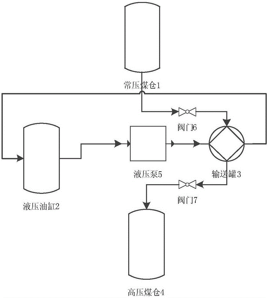 一种隔膜式粉煤加压输送系统及输送方法与制造工艺