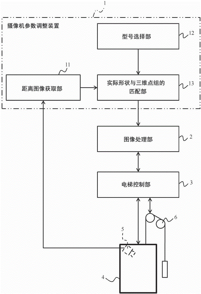 距離圖像傳感器的參數(shù)調(diào)整方法、參數(shù)調(diào)整裝置及電梯系統(tǒng)與制造工藝