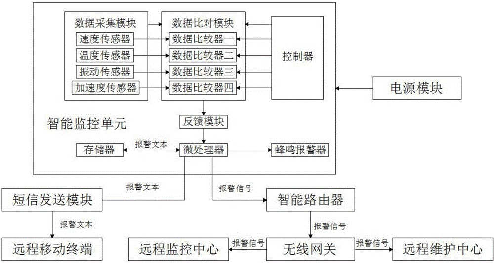 一種電梯報警系統(tǒng)的制造方法與工藝