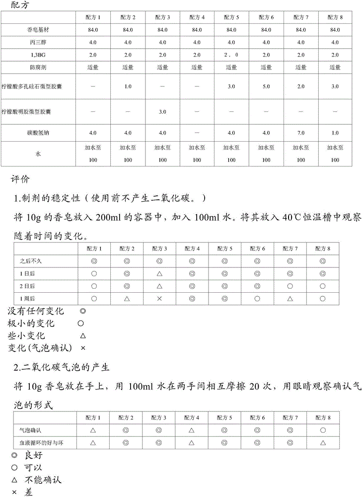 产生二氧化碳的固体化妆香皂的制造方法与制造工艺