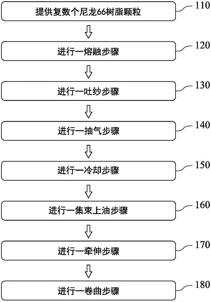 尼龍66中空纖維、其制造方法及其生產(chǎn)設(shè)備與制造工藝