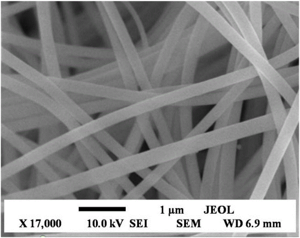 一种制备硫化铜纳米纤维的方法与制造工艺