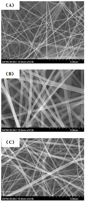 一種大孔靜電紡納米纖維膜的制備方法與制造工藝