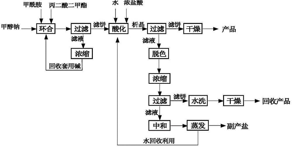 一種合成4,6-二羥基嘧啶的后處理方法與制造工藝