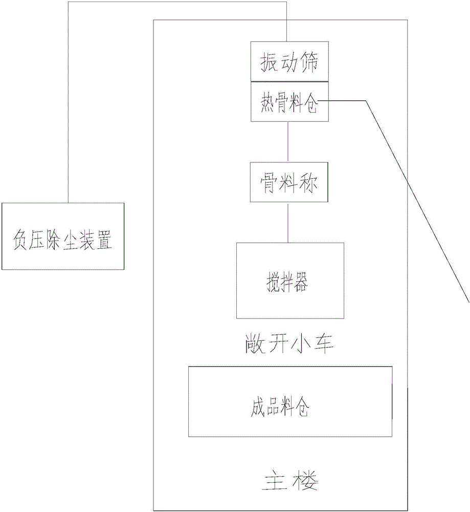 瀝青攪拌站的制造方法與工藝