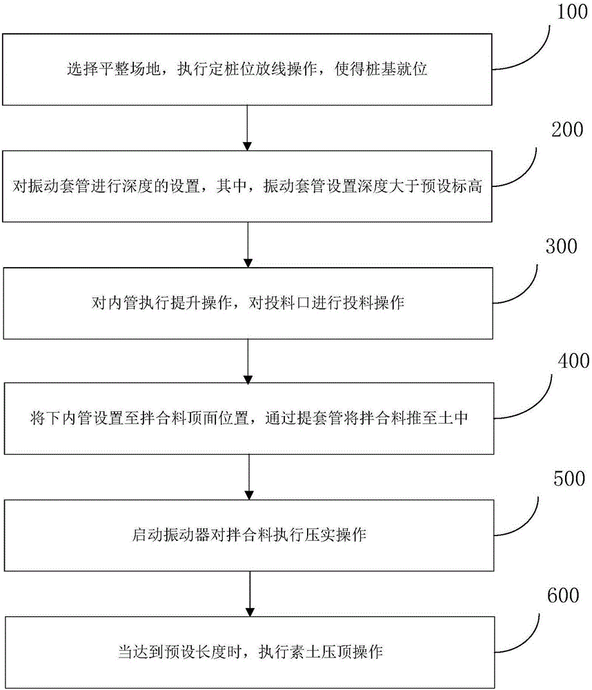 加固软基的施工方法和装置与制造工艺