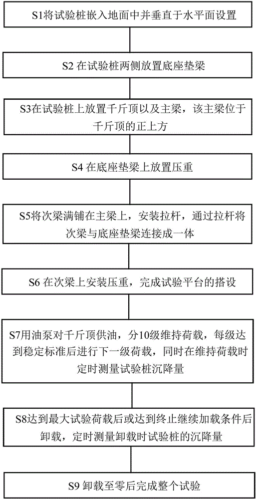 一种单桩竖向抗压承载力试验方法与制造工艺