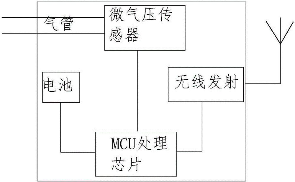 用于快速門(mén)的安全氣囊無(wú)線發(fā)射器和快速門(mén)的制造方法與工藝