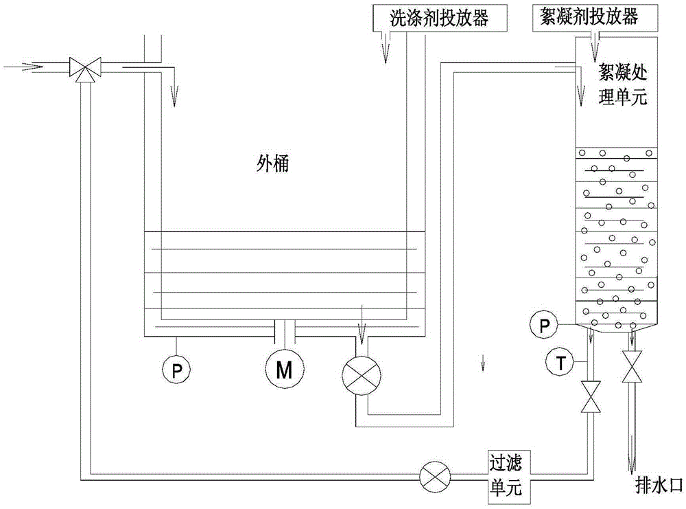 一種絮凝處理過程中攪拌電機的驅動方法及洗衣機與制造工藝