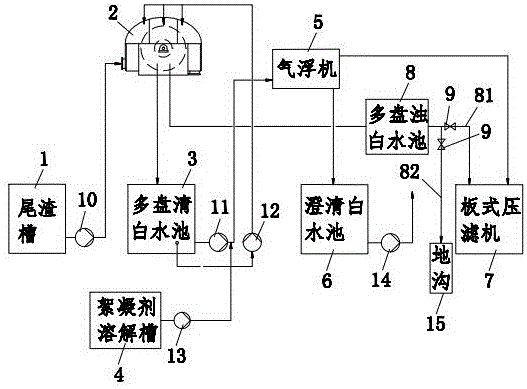 一种脱墨浆线尾渣白水回收回用系统的制造方法与工艺