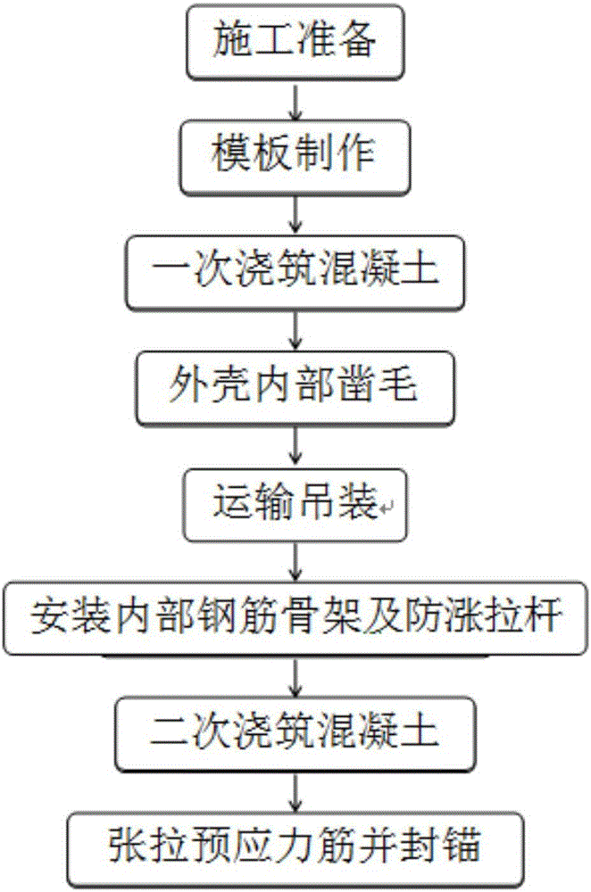 一種大型蓋梁半預(yù)制施工技術(shù)方法與制造工藝