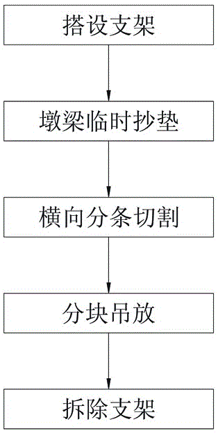 跨线连续梁拆除方法及拆除用支架与制造工艺