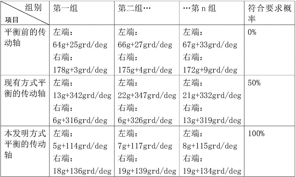 前后传动轴连接装置的制造方法