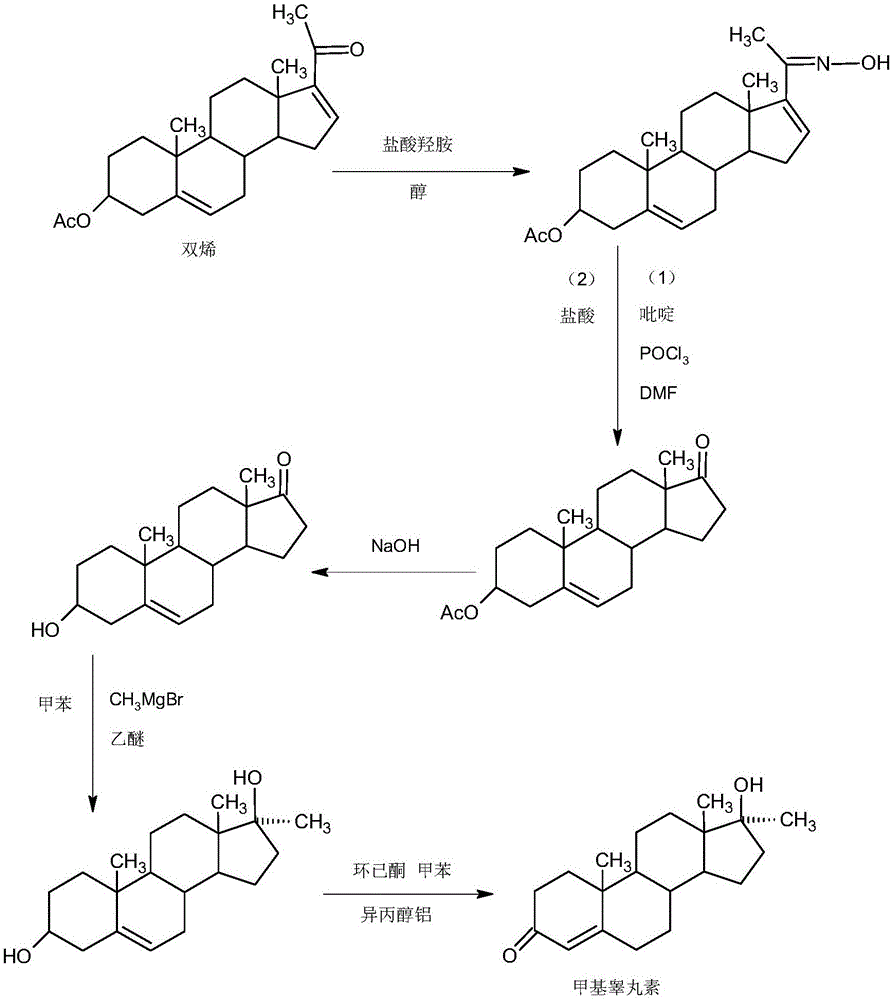 甲基睾丸素的制备方法与流程