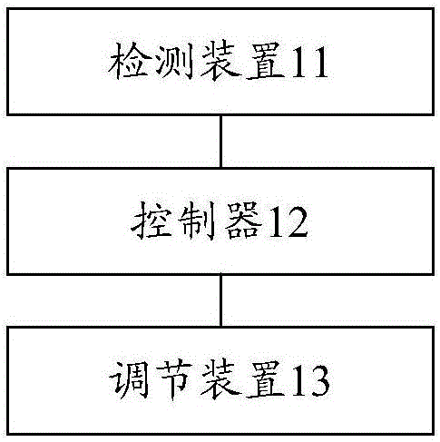 用于机房的控制设备、系统及方法与制造工艺