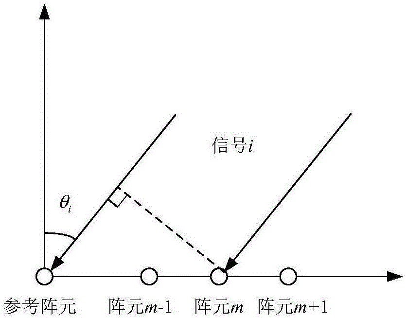 基于小生境差分進(jìn)化的多重信號(hào)分類(lèi)譜峰搜索方法與制造工藝