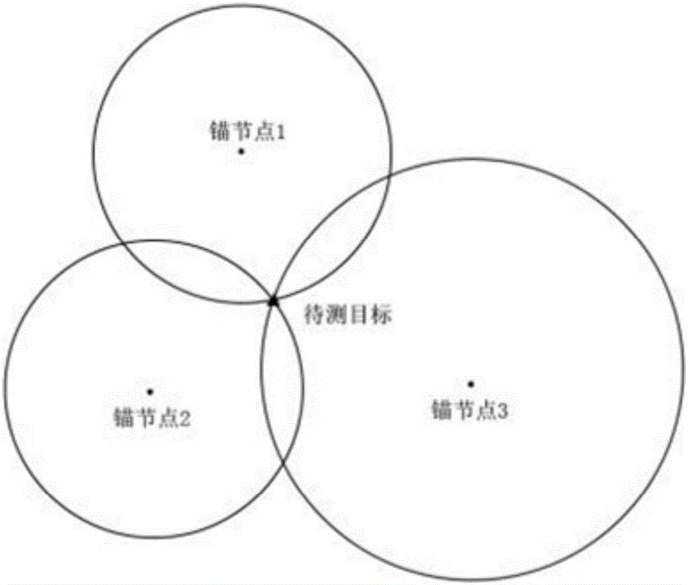 基于粒子濾波算法和智能設(shè)備的可見光定位方法和系統(tǒng)與制造工藝