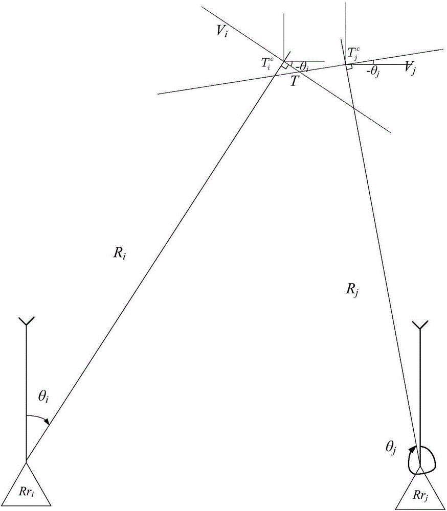 一种雷达组网垂线交叉融合定位方法及误差解算方法与制造工艺