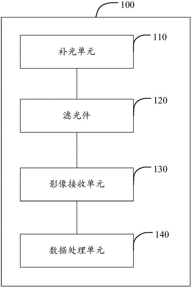 一種光學探測系統(tǒng)的制造方法與工藝