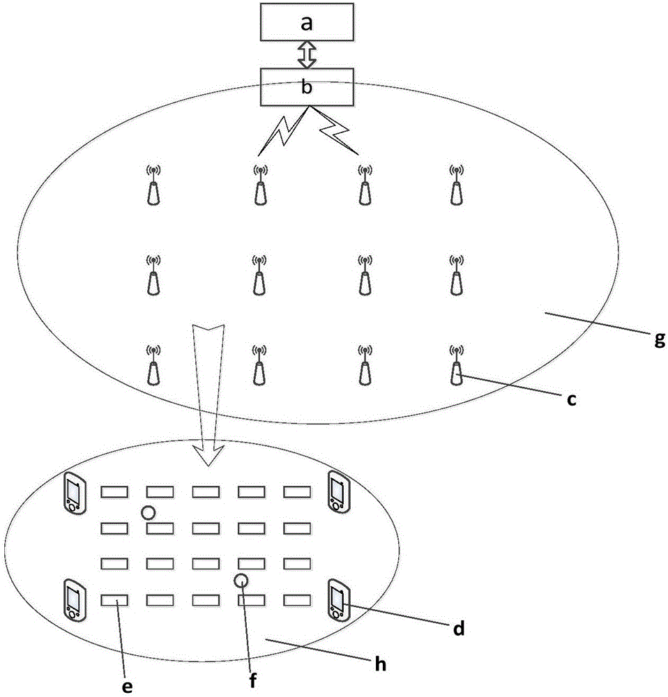 面向智能制造船廠內(nèi)場(chǎng)生產(chǎn)物流多源協(xié)同定位系統(tǒng)和方法與制造工藝