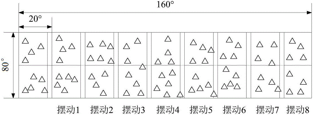 一種天基告警監視系統的目標快速搜索識別方法與制造工藝