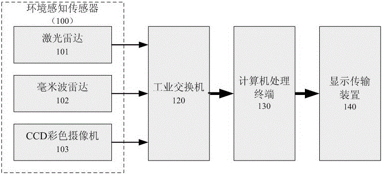 一種非結構化道路凹凸障礙物檢測裝置的制造方法