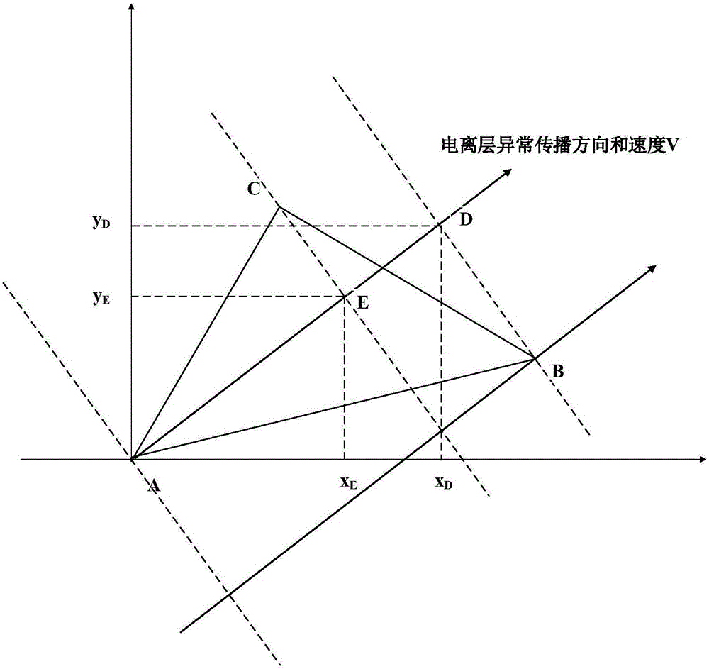 基于三测站数据特征点的电离层扰动传播测量方法及系统与制造工艺