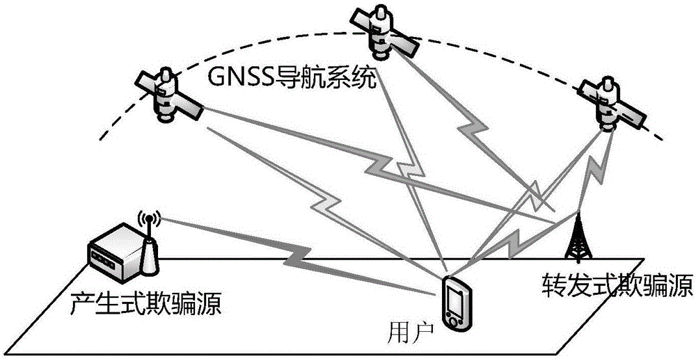 一種欺騙環(huán)境中的CoSS?DS衛(wèi)星優(yōu)選方法與制造工藝