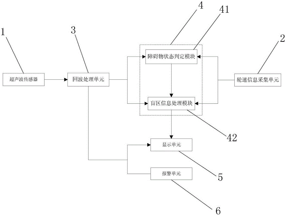 一种超声波防撞雷达系统及其障碍物定位方法与制造工艺